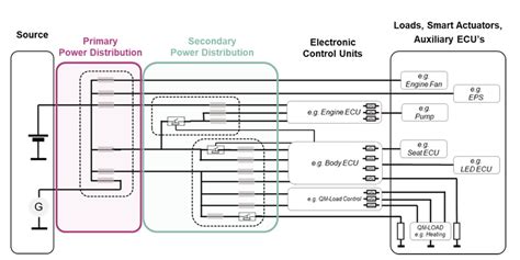 modified vehicle power in distribution box|automotive distribution architecture pdf.